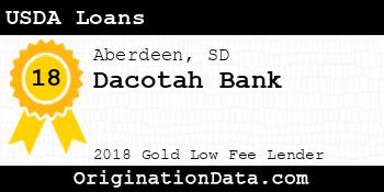 Dacotah Bank USDA Loans gold