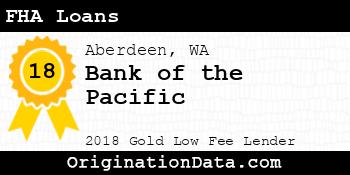Bank of the Pacific FHA Loans gold