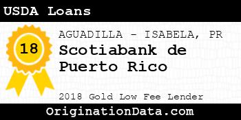 Scotiabank de Puerto Rico USDA Loans gold