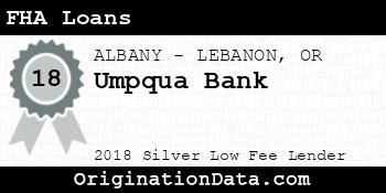 Umpqua Bank FHA Loans silver