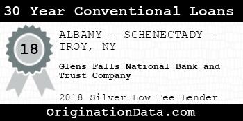 Glens Falls National Bank and Trust Company 30 Year Conventional Loans silver