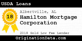 Hamilton Mortgage Corporation USDA Loans gold