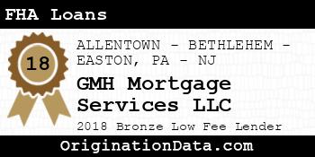GMH Mortgage Services FHA Loans bronze