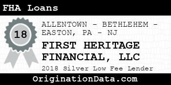 FIRST HERITAGE FINANCIAL FHA Loans silver