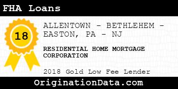 RESIDENTIAL HOME MORTGAGE CORPORATION FHA Loans gold