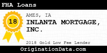 INLANTA MORTGAGE FHA Loans gold