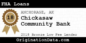 Chickasaw Community Bank FHA Loans bronze