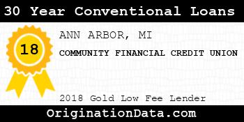 COMMUNITY FINANCIAL CREDIT UNION 30 Year Conventional Loans gold