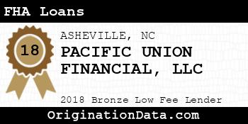 PACIFIC UNION FINANCIAL FHA Loans bronze