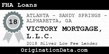 VICTORY MORTGAGE FHA Loans silver
