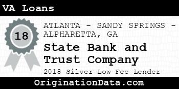 State Bank and Trust Company VA Loans silver