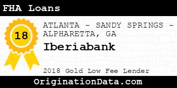 Iberiabank FHA Loans gold