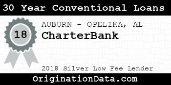 CharterBank 30 Year Conventional Loans silver