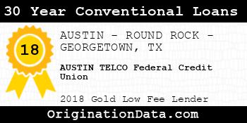 AUSTIN TELCO Federal Credit Union 30 Year Conventional Loans gold