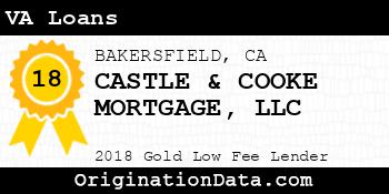 CASTLE & COOKE MORTGAGE VA Loans gold
