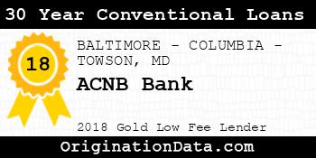 ACNB Bank 30 Year Conventional Loans gold