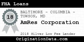 AmRes Corporation FHA Loans silver