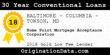 Home Point Mortgage Acceptance Corporation 30 Year Conventional Loans gold