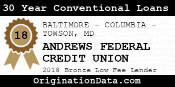 ANDREWS FEDERAL CREDIT UNION 30 Year Conventional Loans bronze