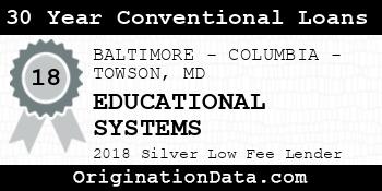 EDUCATIONAL SYSTEMS 30 Year Conventional Loans silver