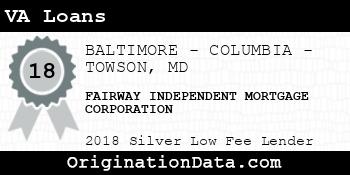 FAIRWAY INDEPENDENT MORTGAGE CORPORATION VA Loans silver