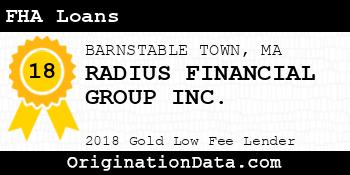 RADIUS FINANCIAL GROUP FHA Loans gold