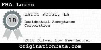 Residential Acceptance Corporation FHA Loans silver