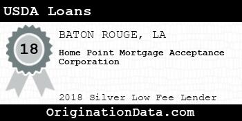 Home Point Mortgage Acceptance Corporation USDA Loans silver