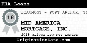 MID AMERICA MORTGAGE FHA Loans silver