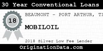 MOBILOIL 30 Year Conventional Loans silver