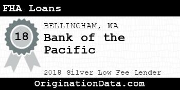 Bank of the Pacific FHA Loans silver