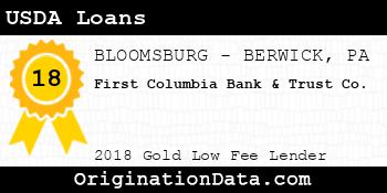 First Columbia Bank & Trust Co. USDA Loans gold