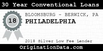 PHILADELPHIA 30 Year Conventional Loans silver