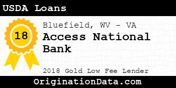 Access National Bank USDA Loans gold