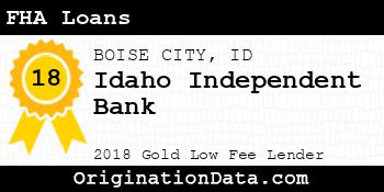 Idaho Independent Bank FHA Loans gold