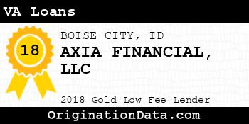 AXIA FINANCIAL VA Loans gold