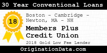 Members Plus Credit Union 30 Year Conventional Loans gold