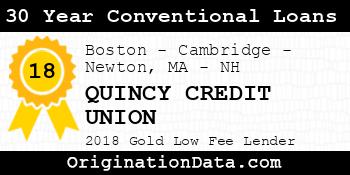 QUINCY CREDIT UNION 30 Year Conventional Loans gold