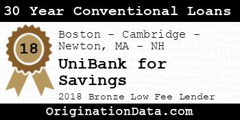 UniBank for Savings 30 Year Conventional Loans bronze