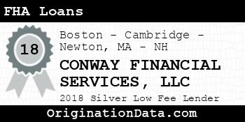 CONWAY FINANCIAL SERVICES FHA Loans silver