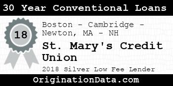 St. Mary's Credit Union 30 Year Conventional Loans silver