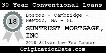 SUNTRUST MORTGAGE INC 30 Year Conventional Loans silver