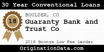 Guaranty Bank and Trust Co 30 Year Conventional Loans bronze