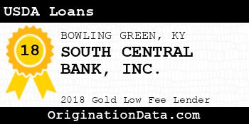 SOUTH CENTRAL BANK USDA Loans gold