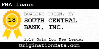 SOUTH CENTRAL BANK FHA Loans gold