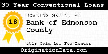 Bank of Edmonson County 30 Year Conventional Loans gold