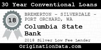 Columbia State Bank 30 Year Conventional Loans silver