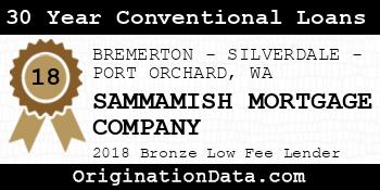 SAMMAMISH MORTGAGE COMPANY 30 Year Conventional Loans bronze