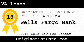 Wells Fargo Bank VA Loans gold