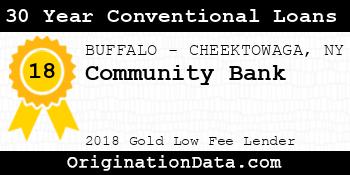 Community Bank 30 Year Conventional Loans gold